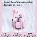 Wireless Earbuds, True Wireless Bluetooth Headphone, TWS earphone, bluetooth headset, Best Quality Wireless Bluetooth