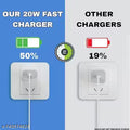 MAXXCEN iPHONE XS Charger Adapter 25W Original Lightning Cable Combo (MFi-Certified) Compatible with iPhone